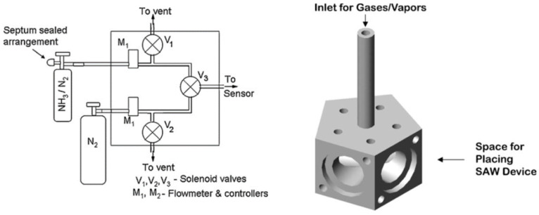 Figure 22