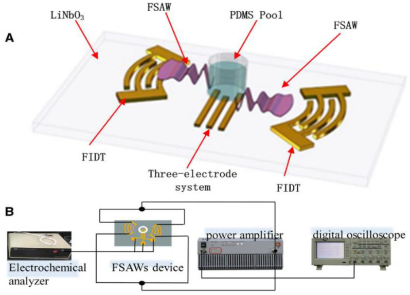 Figure 24