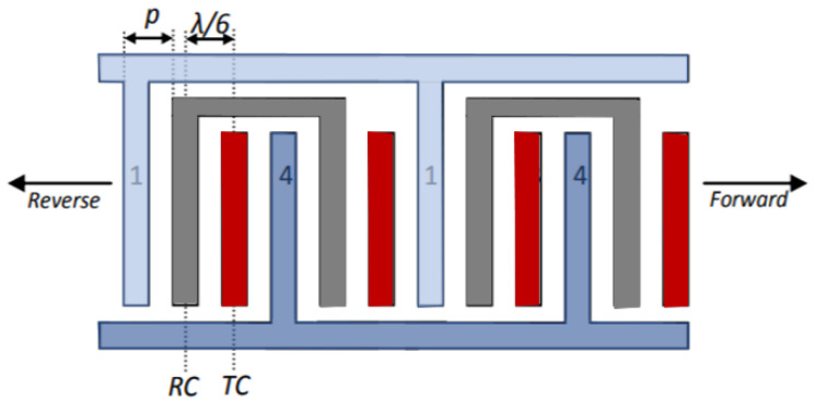 Figure 14