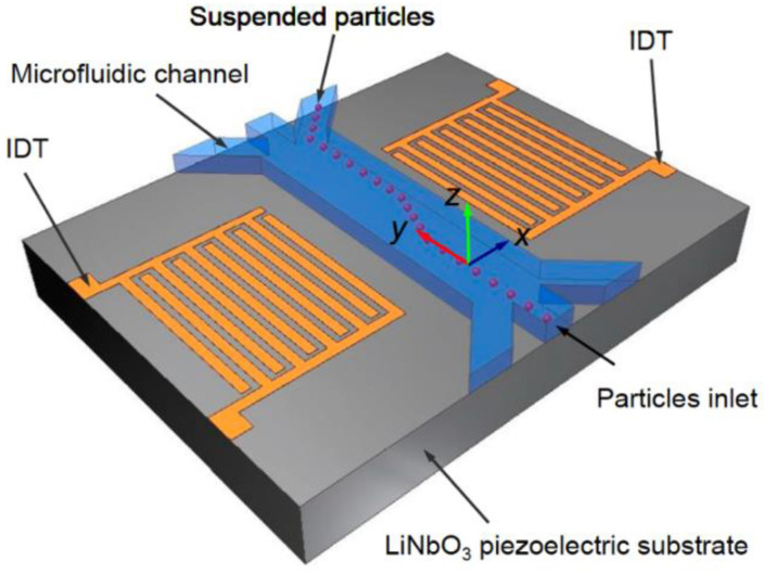 Figure 23