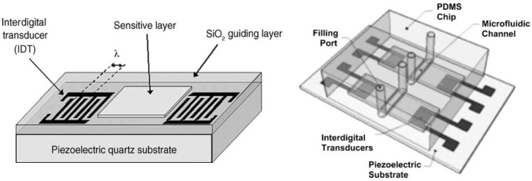 Figure 18