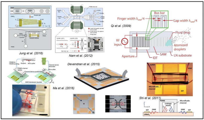 Figure 25