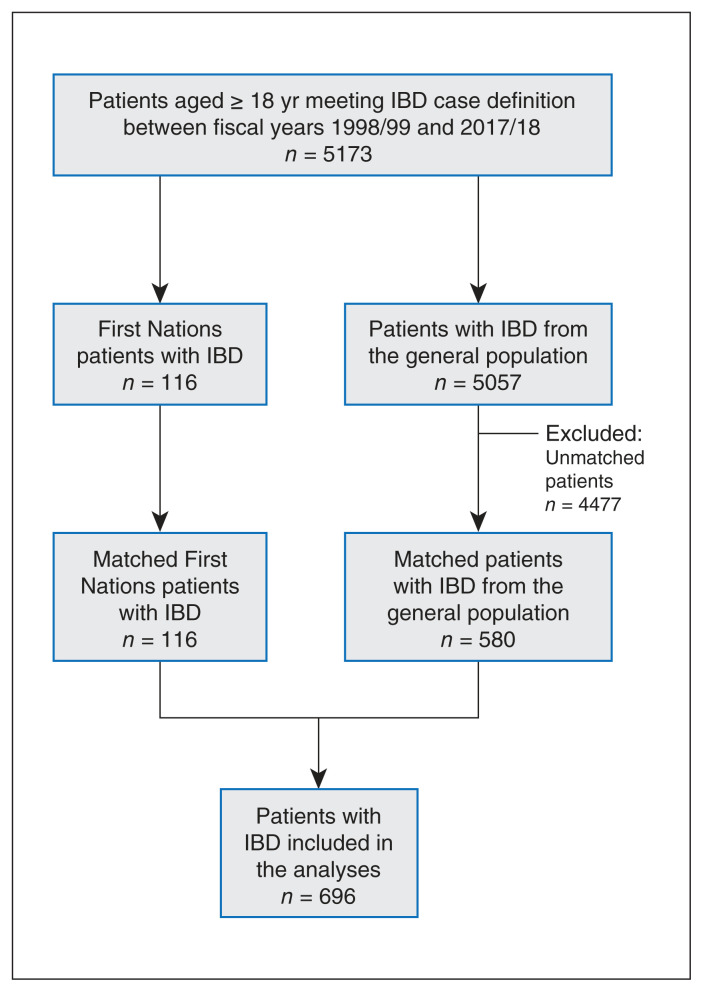 Figure 1: