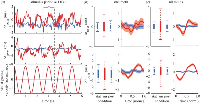 Figure 3.