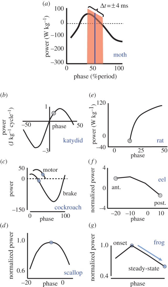 Figure 6.