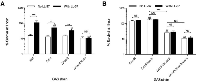 FIG 3