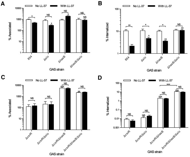 FIG 2