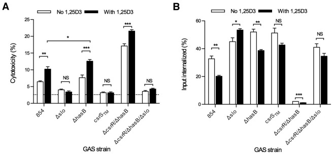 FIG 6