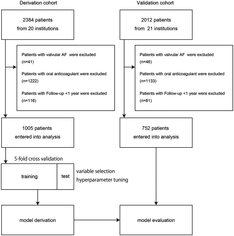 Figure 2.