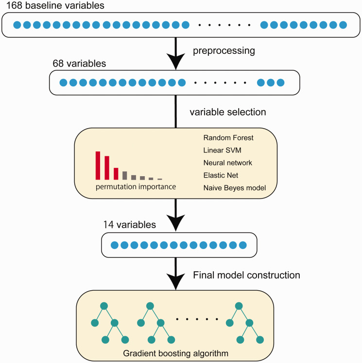 Figure 1.