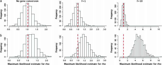 Figure 2.—