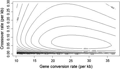 Figure 4.—