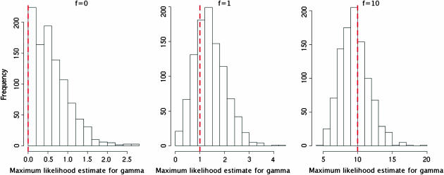 Figure 3.—