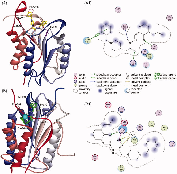 Figure 7.