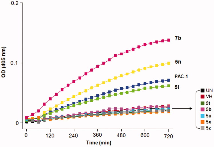 Figure 5.