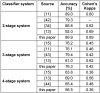 Table 5