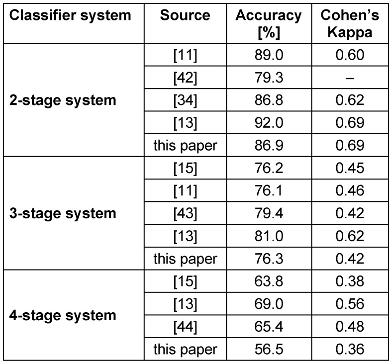 Table 5