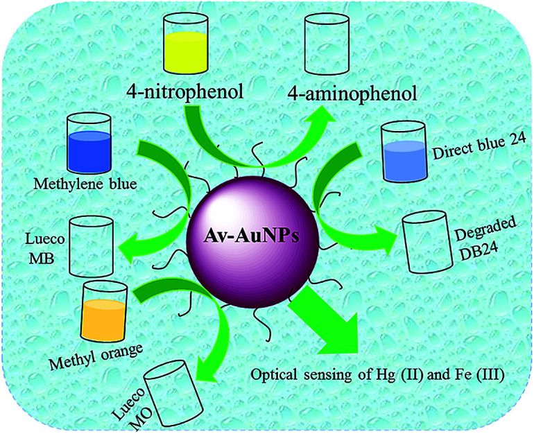 graphic file with name c9ra08233f-ga.jpg