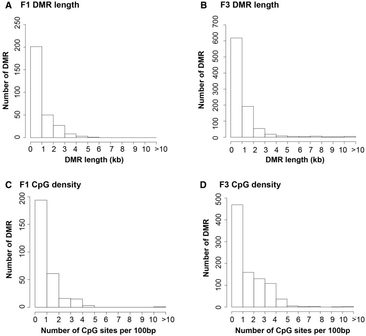 Figure 6: