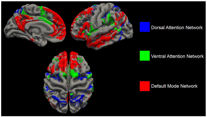 Figure 3.