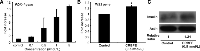 FIG. 7.