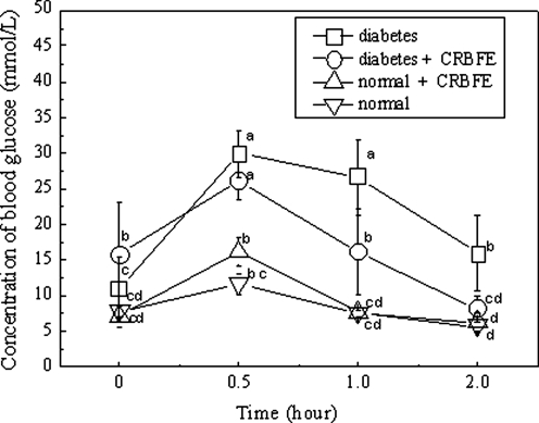 FIG. 8.