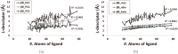 Fig 9