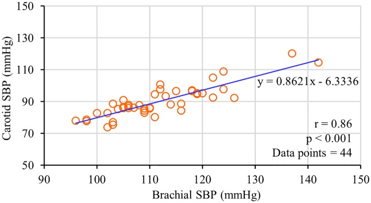 Fig 10