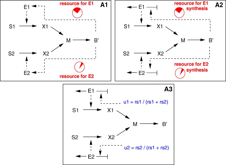 Fig. 9