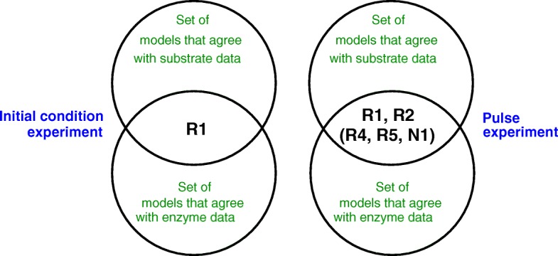 Fig. 14