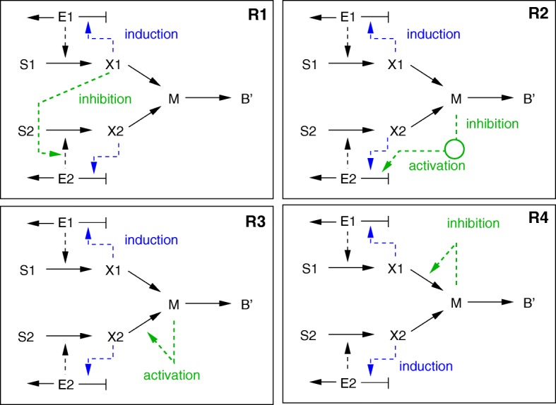 Fig. 7