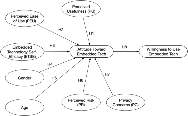 Figure 1