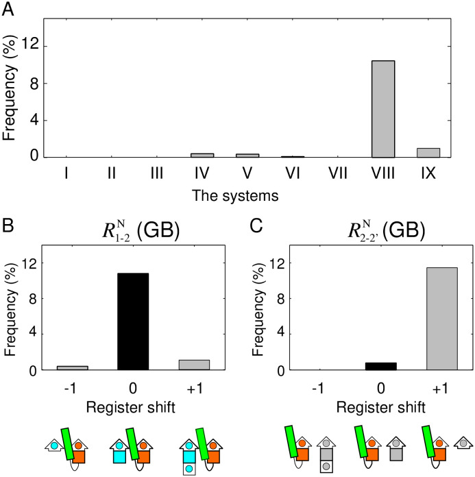 Fig 5