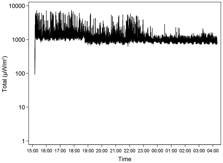 Figure 3.