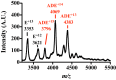 FIGURE 7.