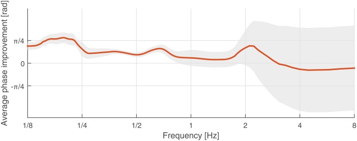 Fig 11