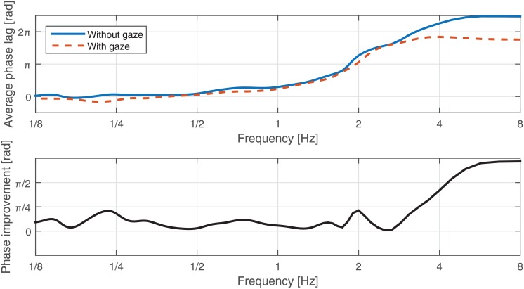 Fig 10