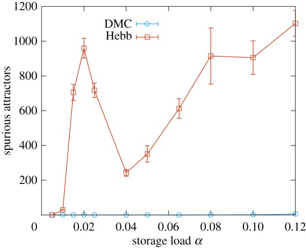 Figure 7.