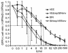 FIG. 7.