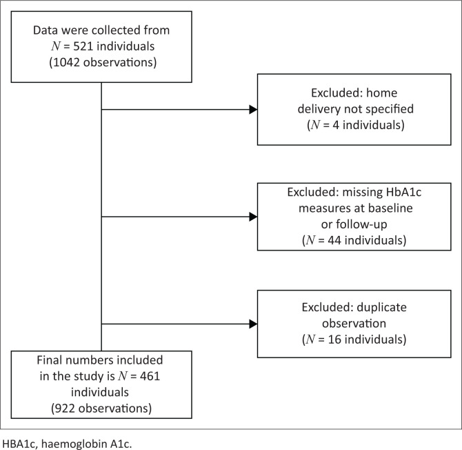 FIGURE 1