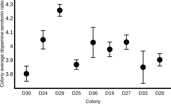 Figure 5