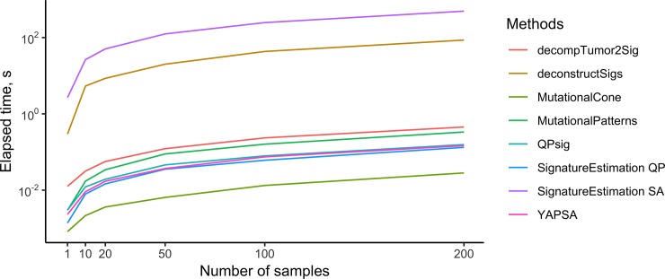 Fig 10