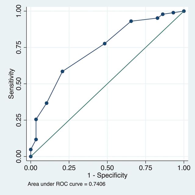 Fig 3.