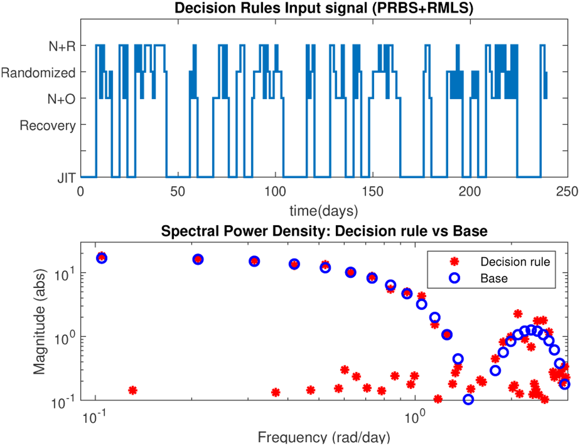 Fig. 3: