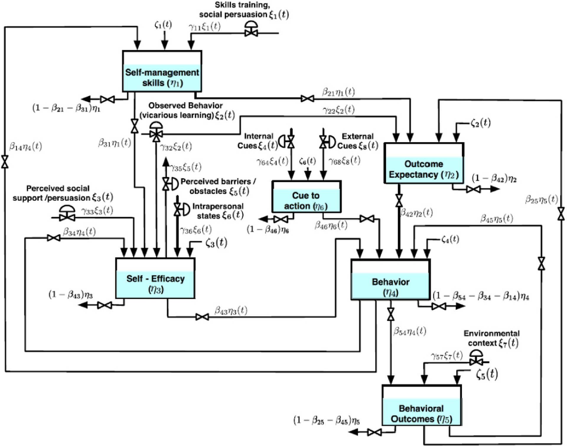 Fig. 1: