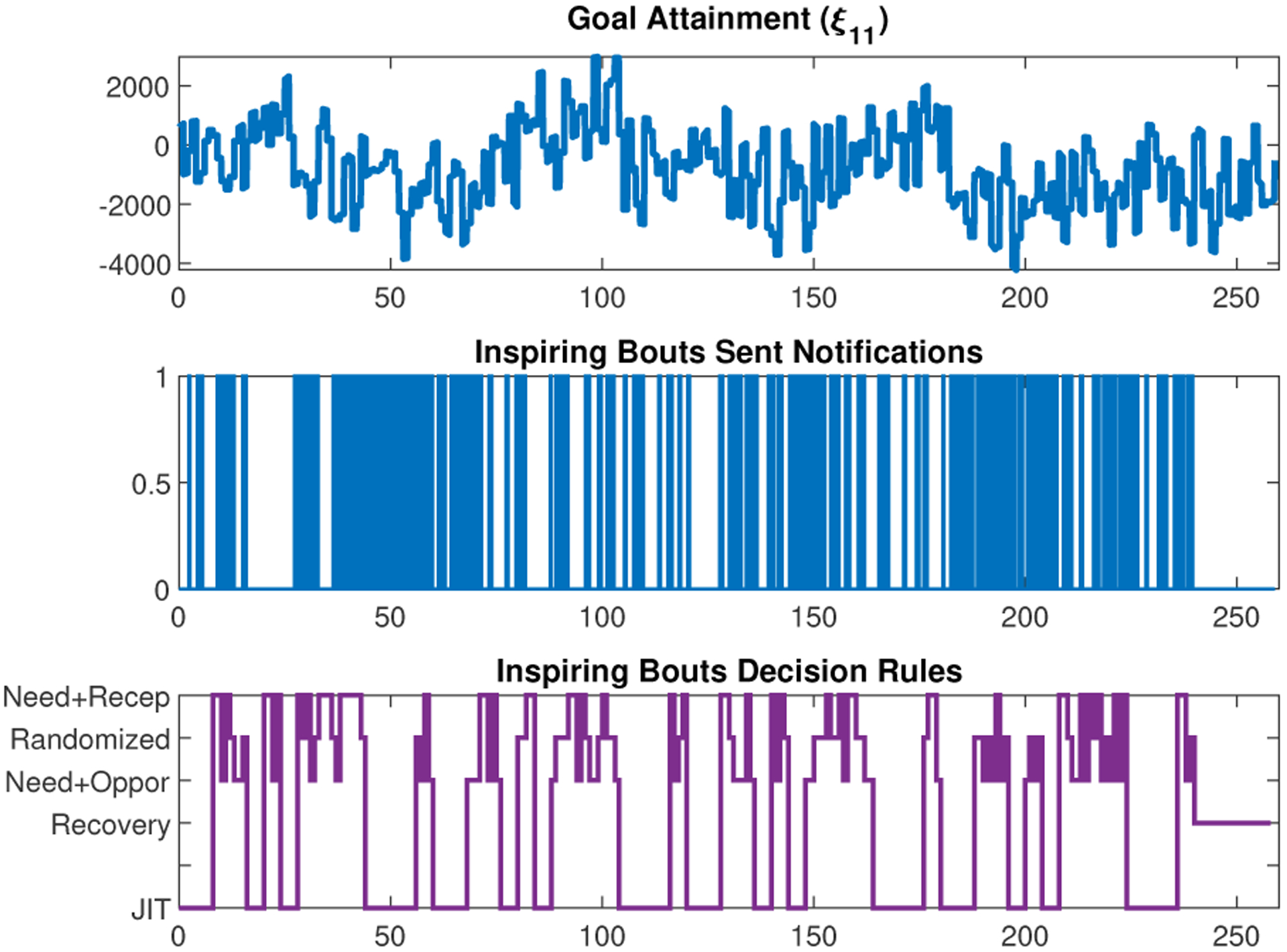 Fig. 7: