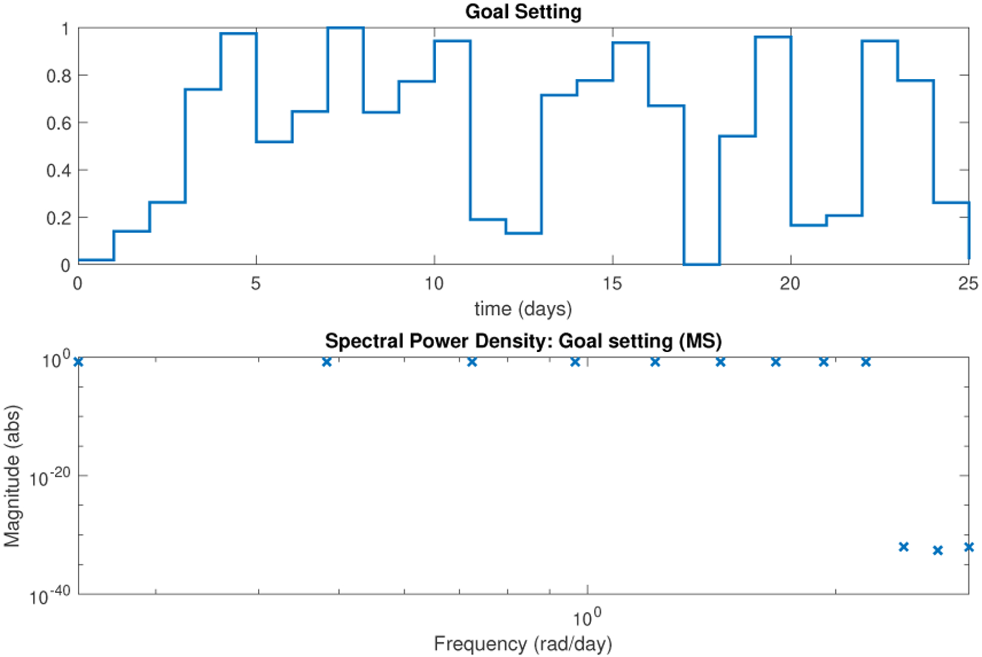 Fig. 2: