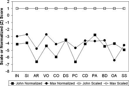 Fig. 3