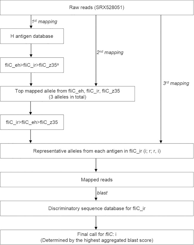 FIG 1