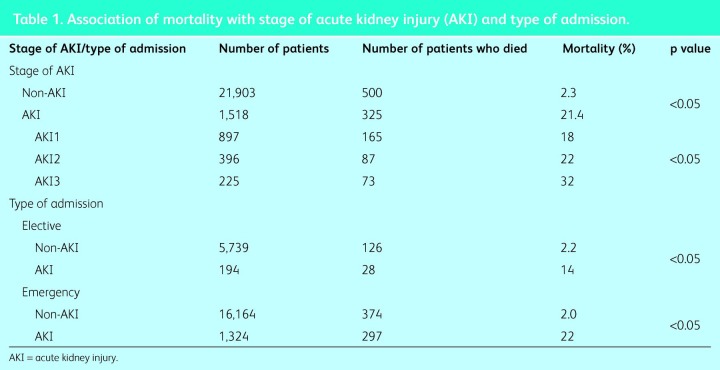 graphic file with name clinmed-14-1-22tbl1.jpg